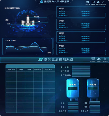 医用气体监控系统